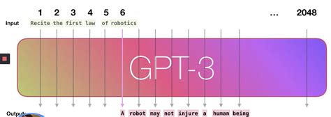 Aman's AI Journal • Primers • Generative Pre.